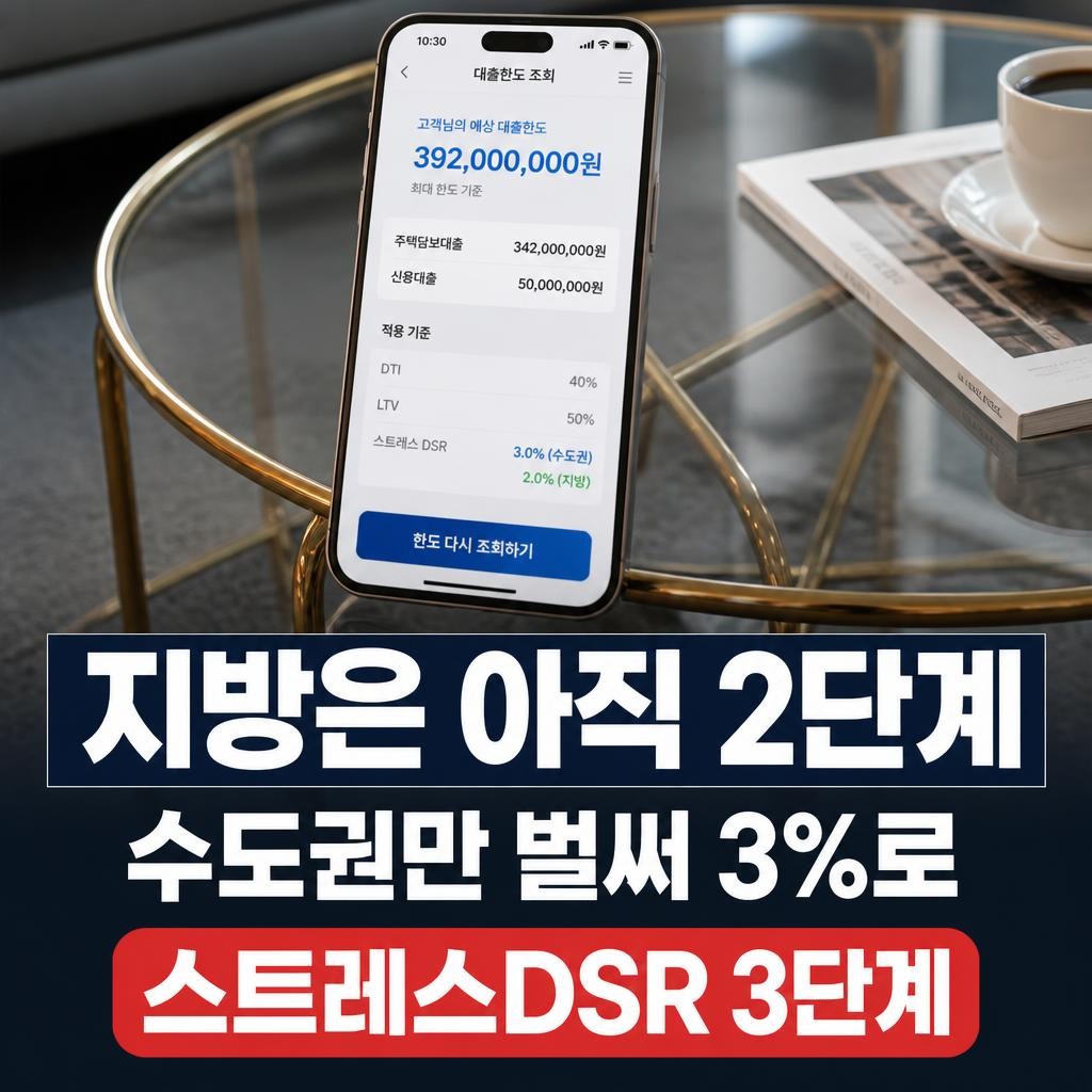 스트레스 DSR 3단계, 지방은 아직 시작도 안 했습니다