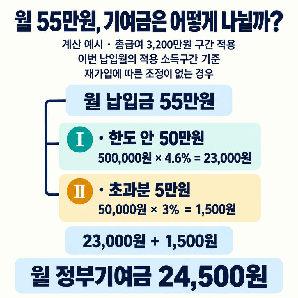 월 55만원을 넣는다면 어떻게 계산할까