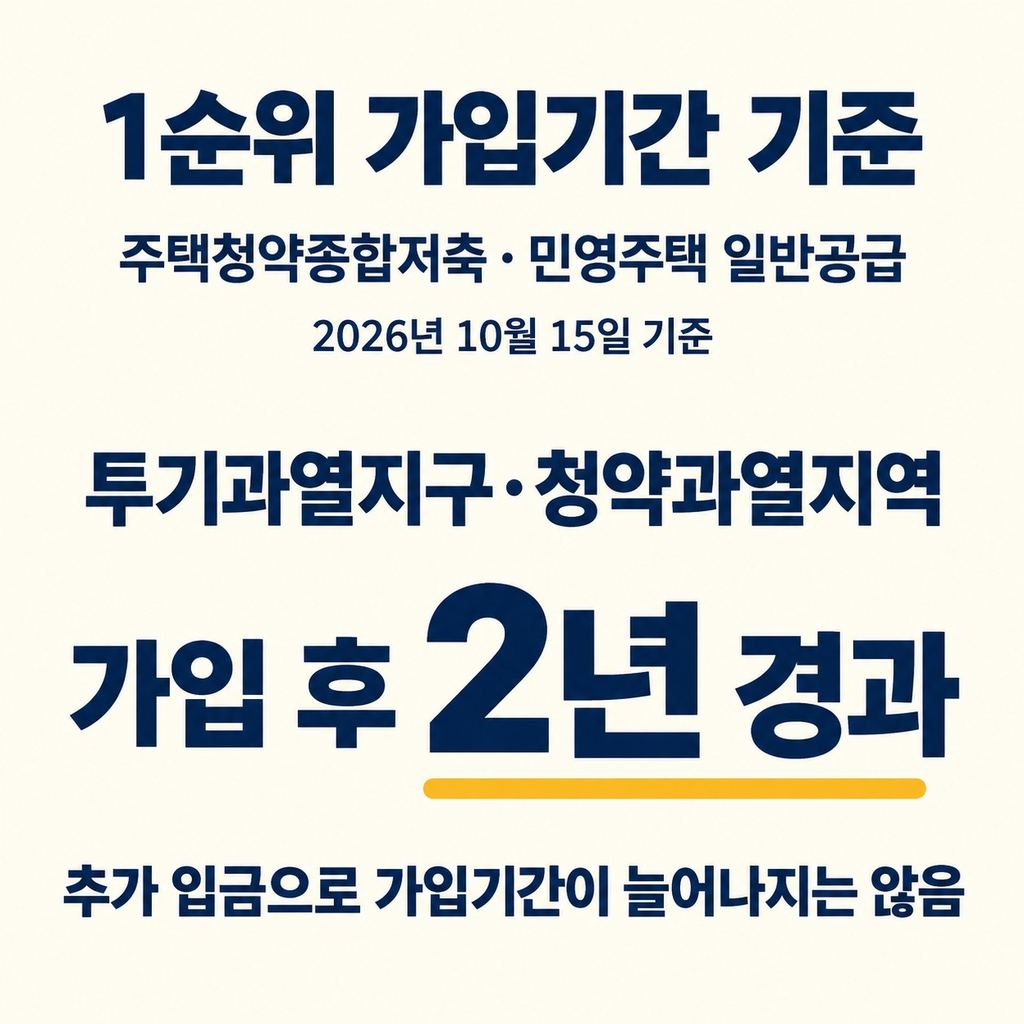 잔액이 충분해도 가입기간을 채워야 한다