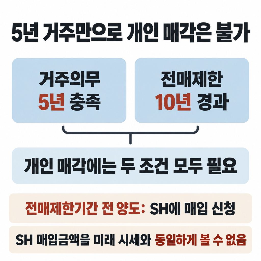 5년 살았다고 바로 개인에게 팔 수는 없다