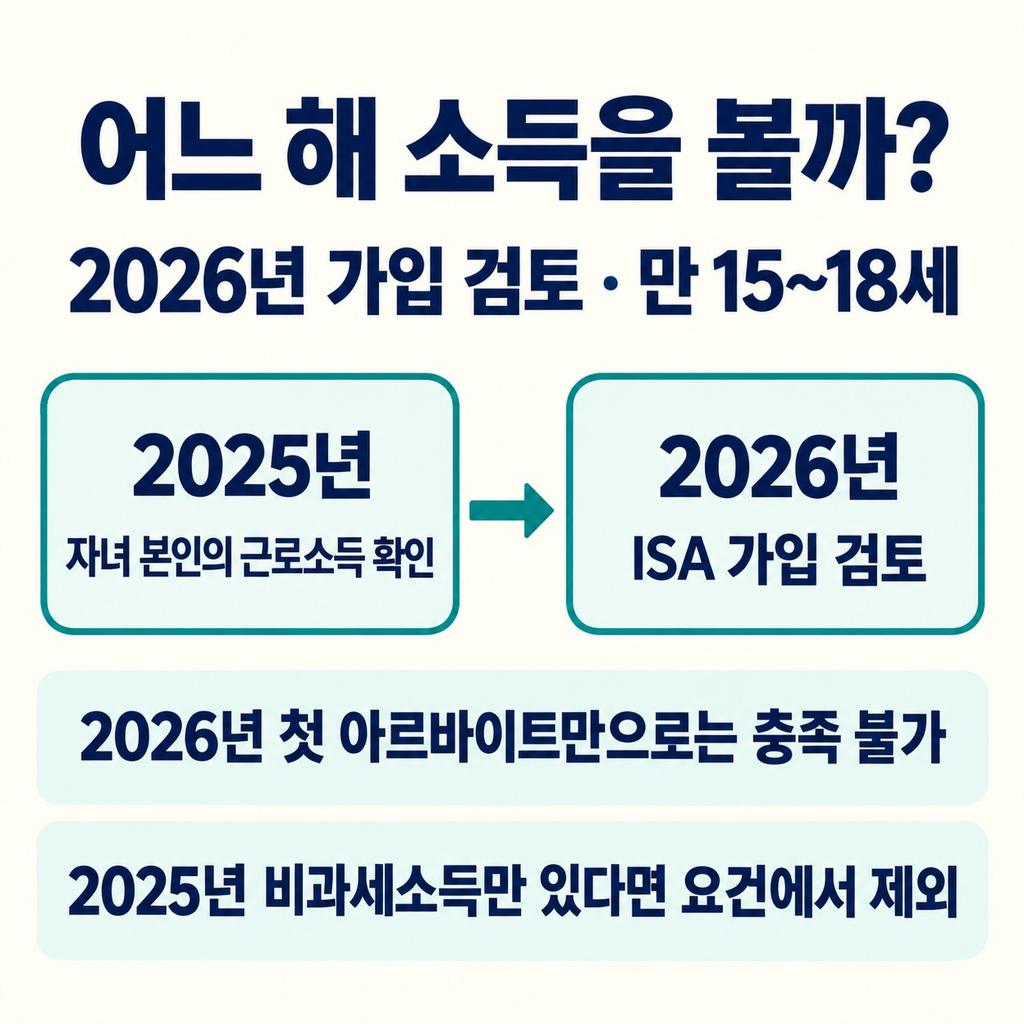 만 15~18세는 자녀의 지난해 근로소득이 기준이다