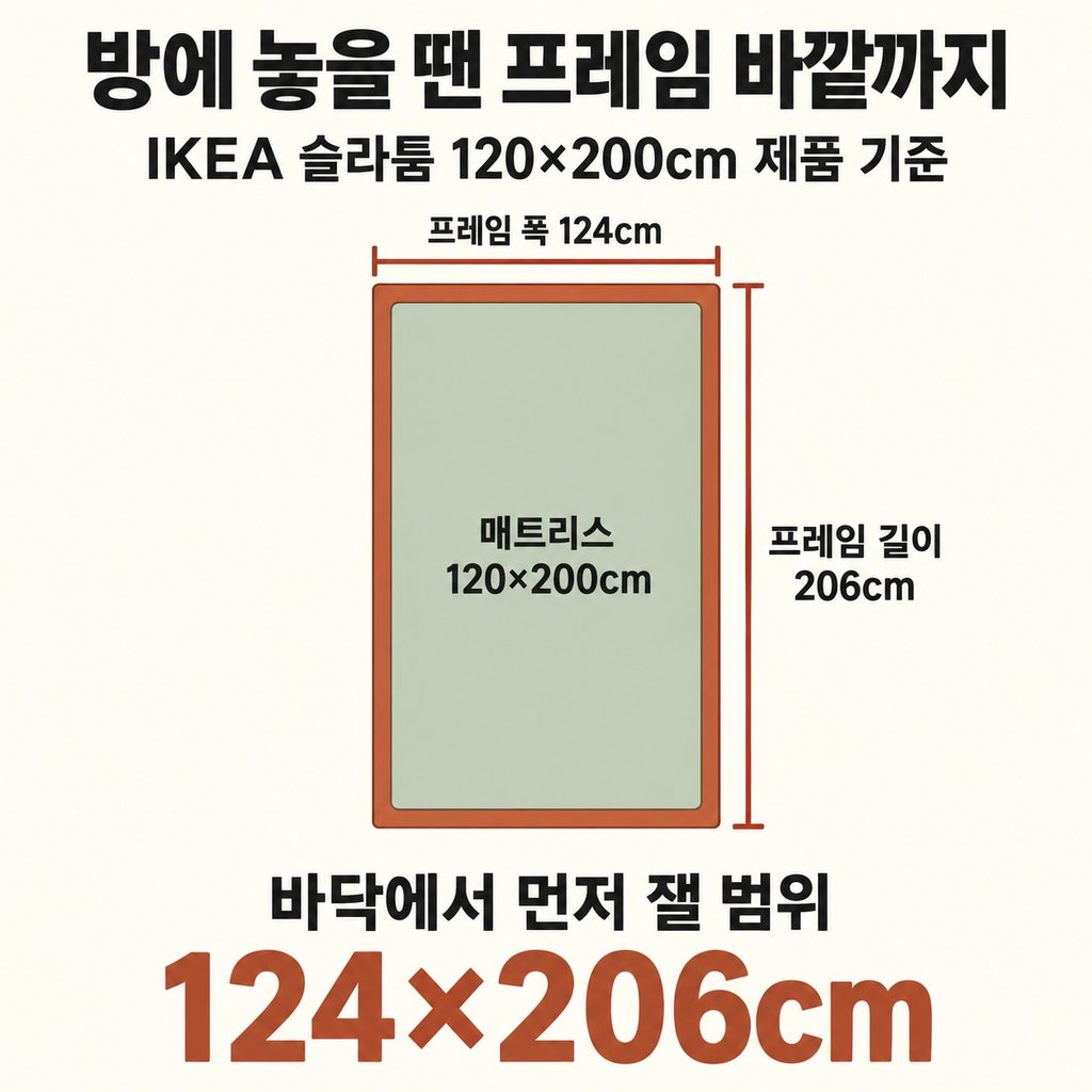 방에는 매트리스보다 큰 프레임이 들어간다