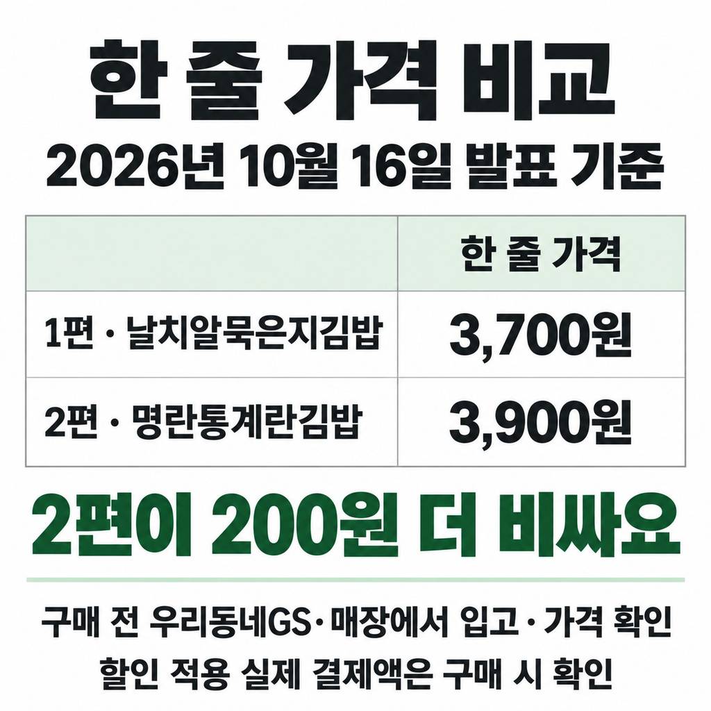 가격은 3,700원과 3,900원