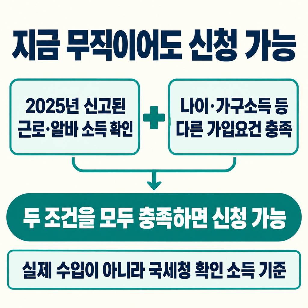 지금 무직이어도 지난해 알바 소득이 있다면