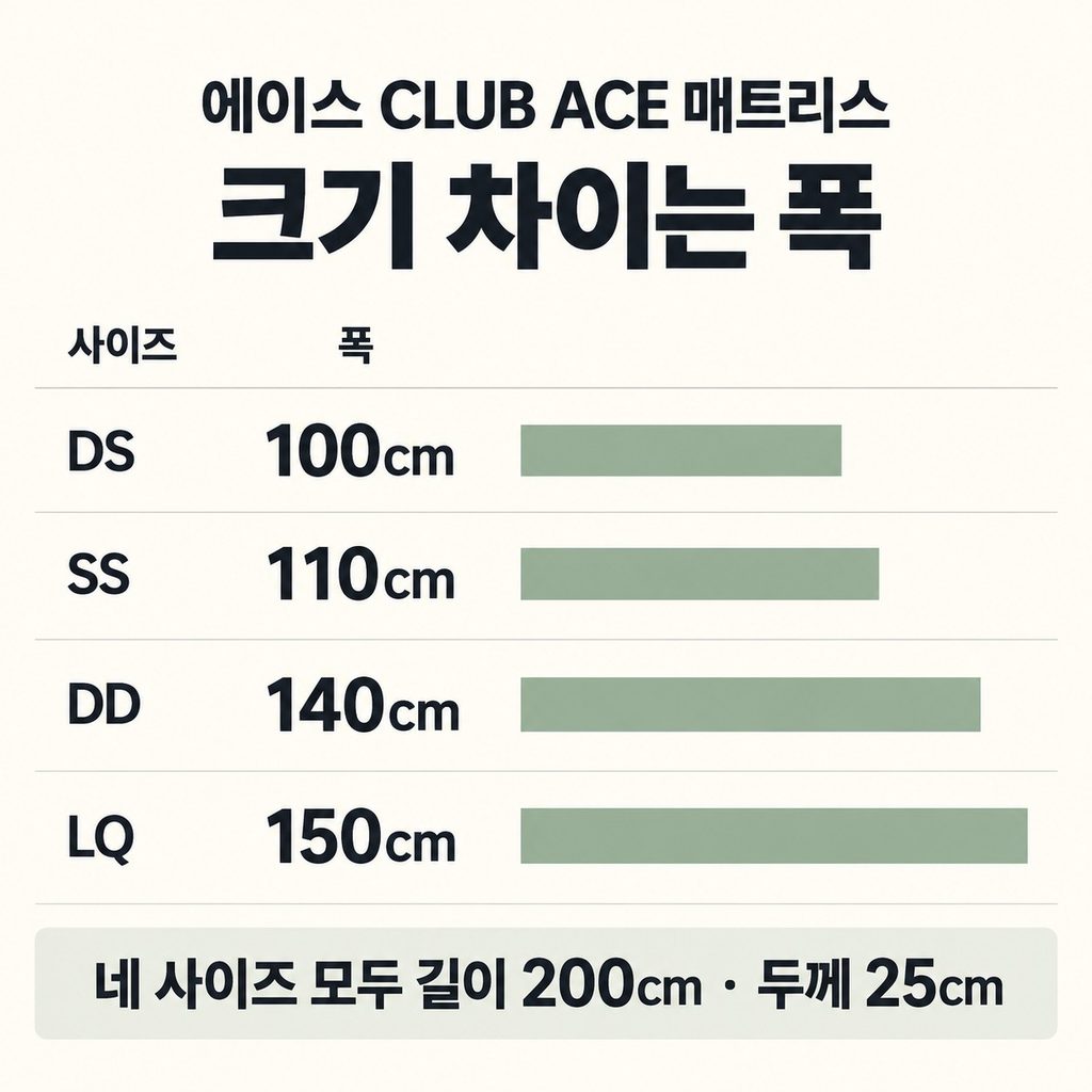 에이스 CLUB ACE는 폭으로 크기를 고른다