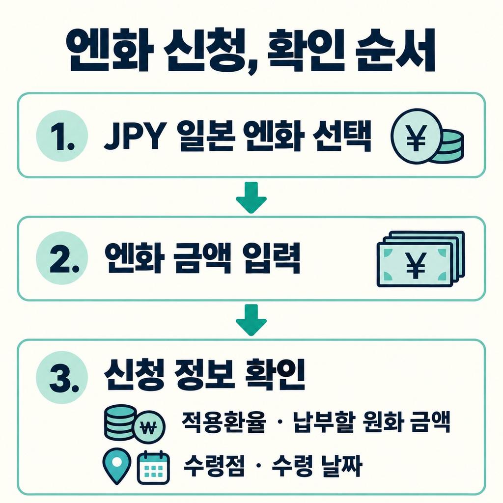 이용할 서비스와 찾을 날짜부터 정한다