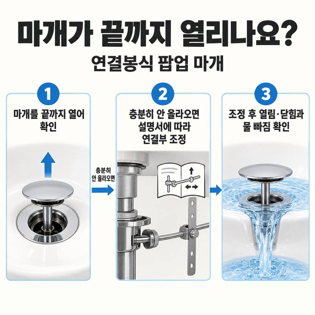 마개가 덜 열린 건 아닌지 확인한다