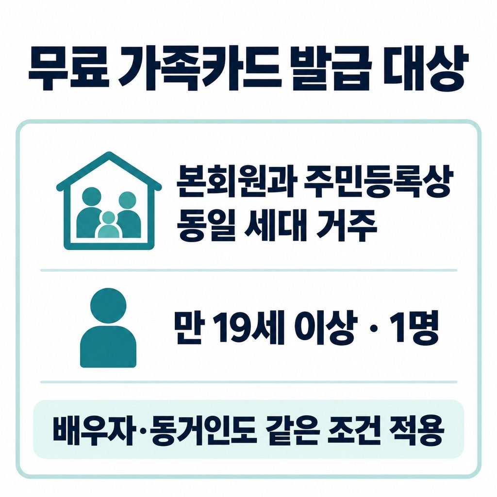 같은 세대에 사는 만 19세 이상 1명에게 발급된다