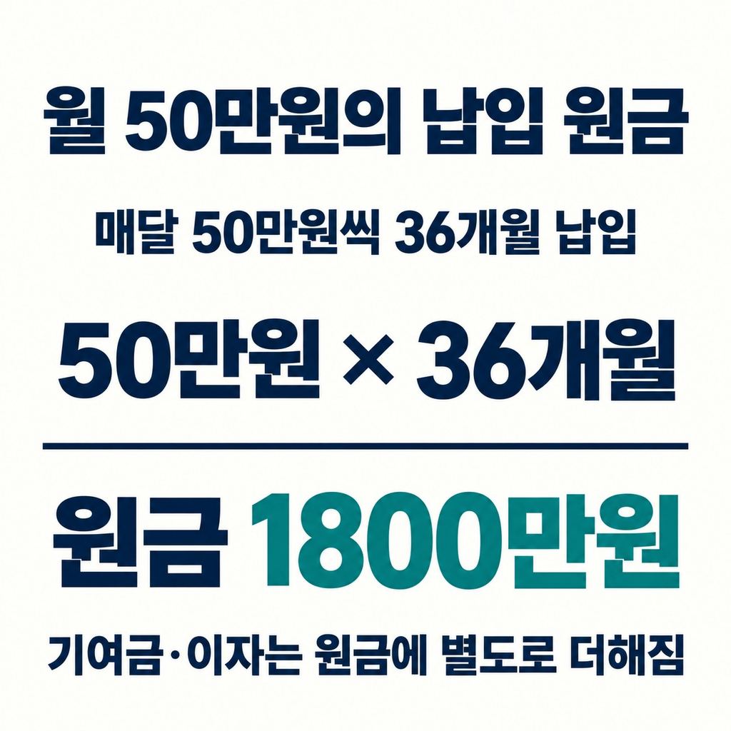 월 50만원씩 넣을 때 일반형과 우대형의 차이