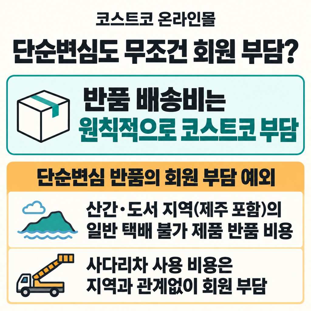 단순변심이라고 무조건 돈 내진 않는다