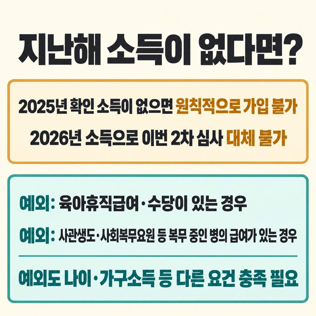 지난해 소득이 없으면 신청이 어려운가