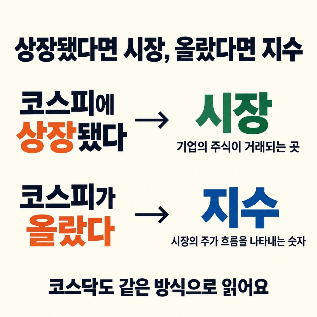 ‘상장됐다’면 시장, ‘올랐다’면 지수