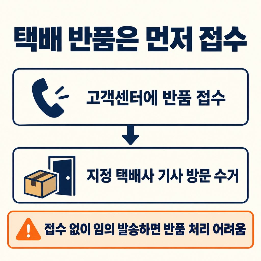 택배는 먼저 접수하고, 큰 상품은 추가 비용을 살핀다