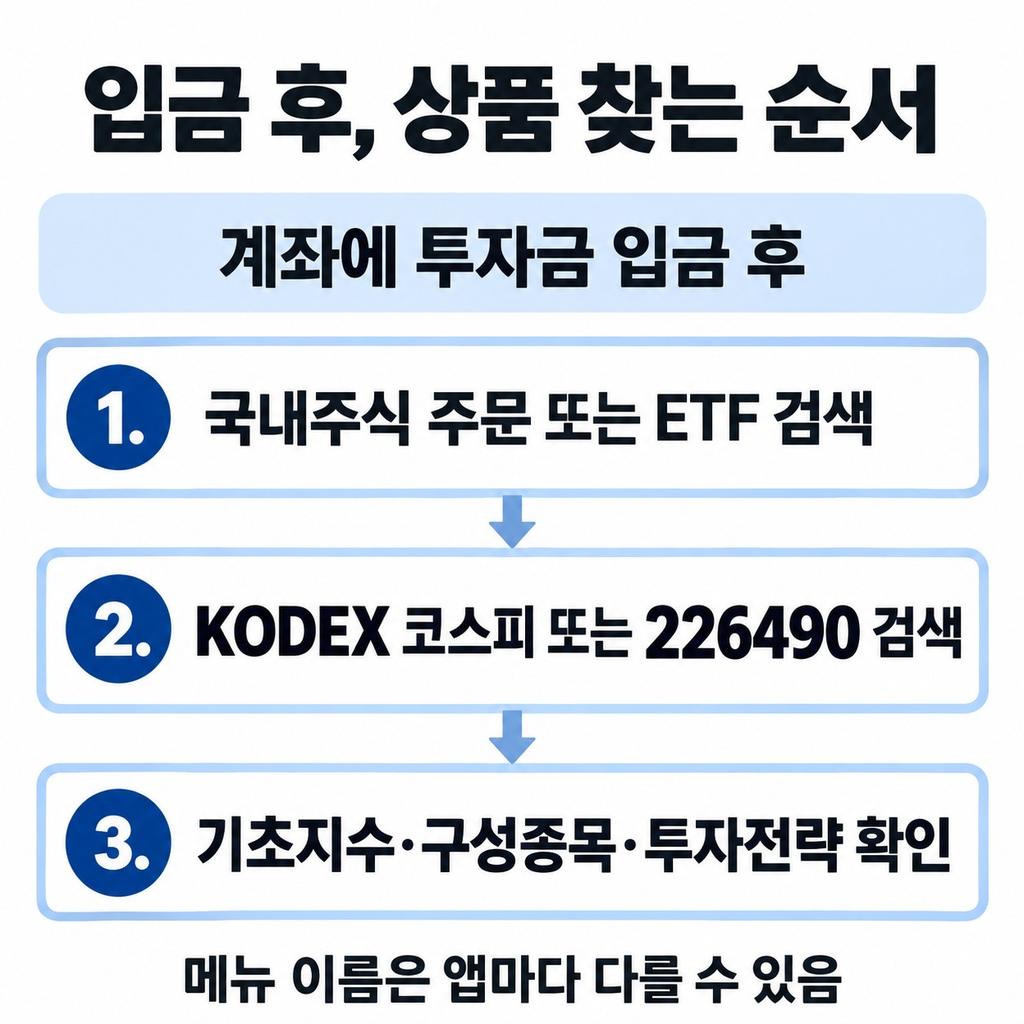 증권계좌에 입금하고 226490을 검색한다