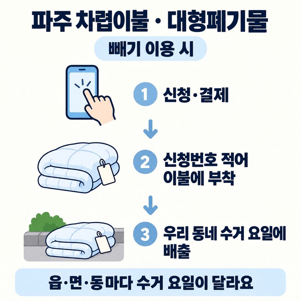 파주는 차렵이불을 대형폐기물로 신고한다