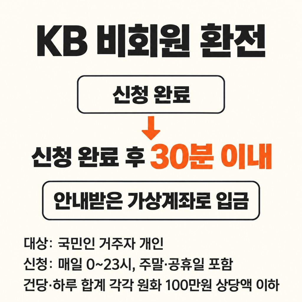 KB 비회원 환전은 신청 후 30분 안에 입금한다