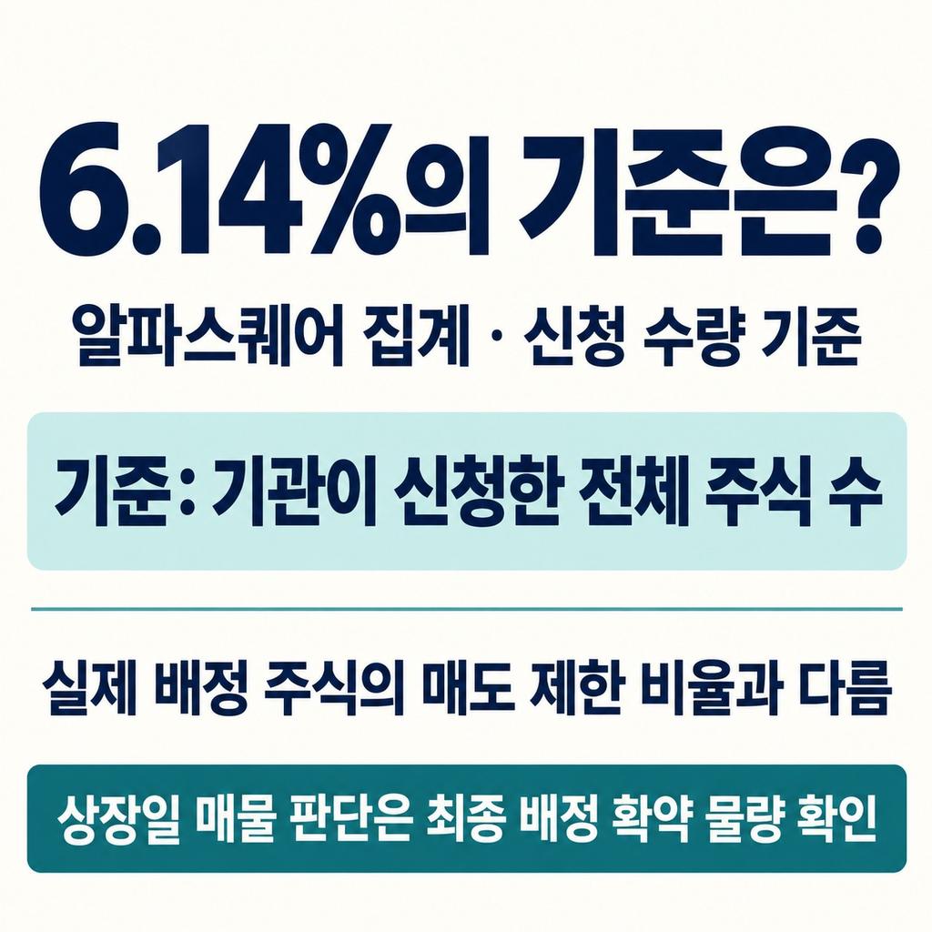 확약률 6.14%, 무엇을 기준으로 한 숫자일까