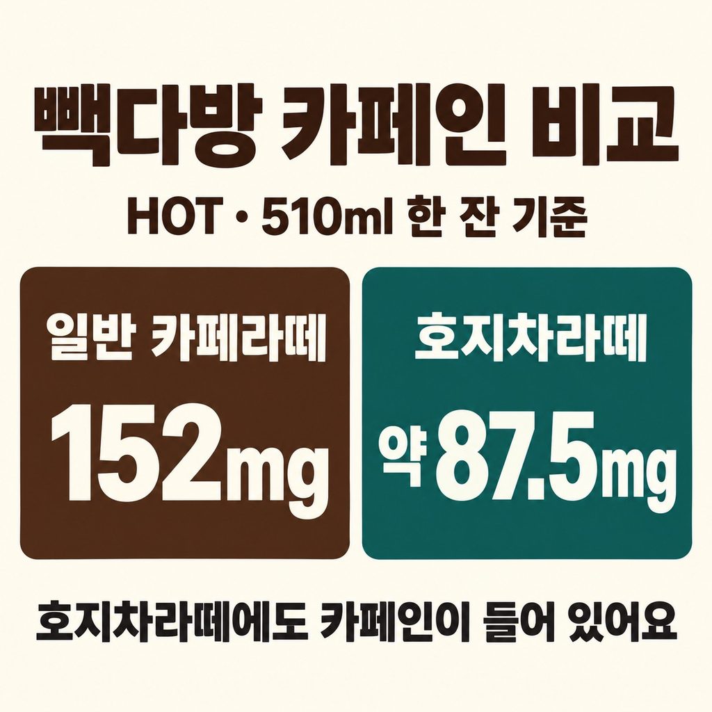 일반 카페라떼보다 얼마나 적을까