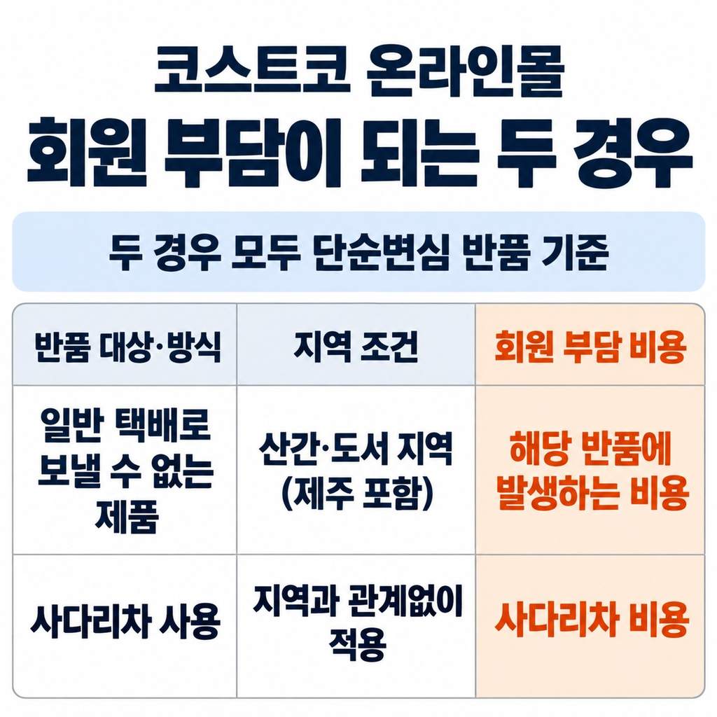 큰 가구와 사다리차는 조건을 따져야 한다