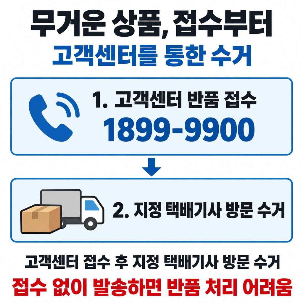 무거운 물건, 무작정 택배부터 보내지 말자