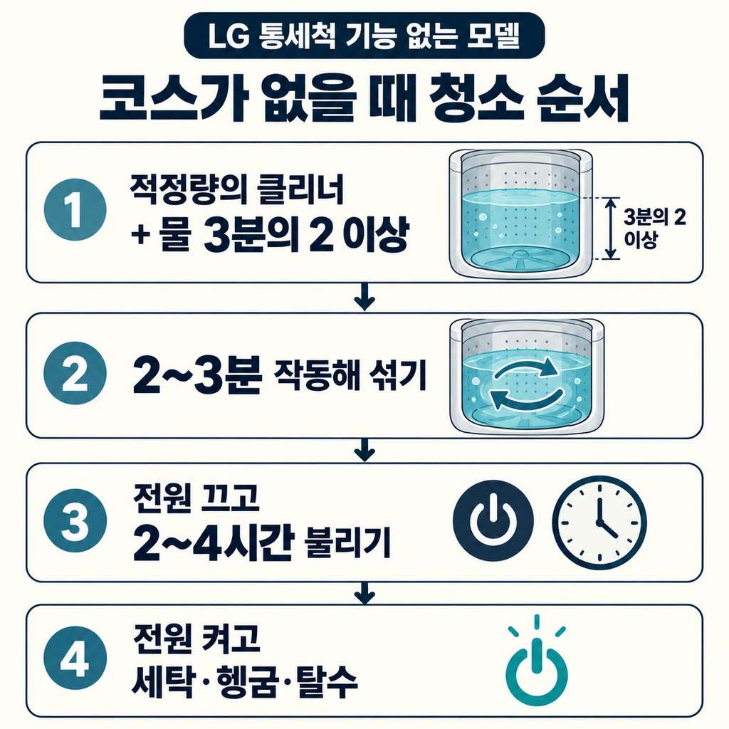 통세척 코스가 없다면 제조사별 방법을 따른다
