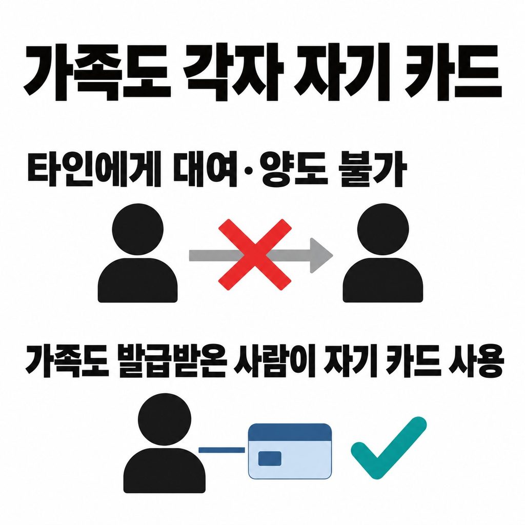 가족끼리도 카드는 각자 명의로 사용한다
