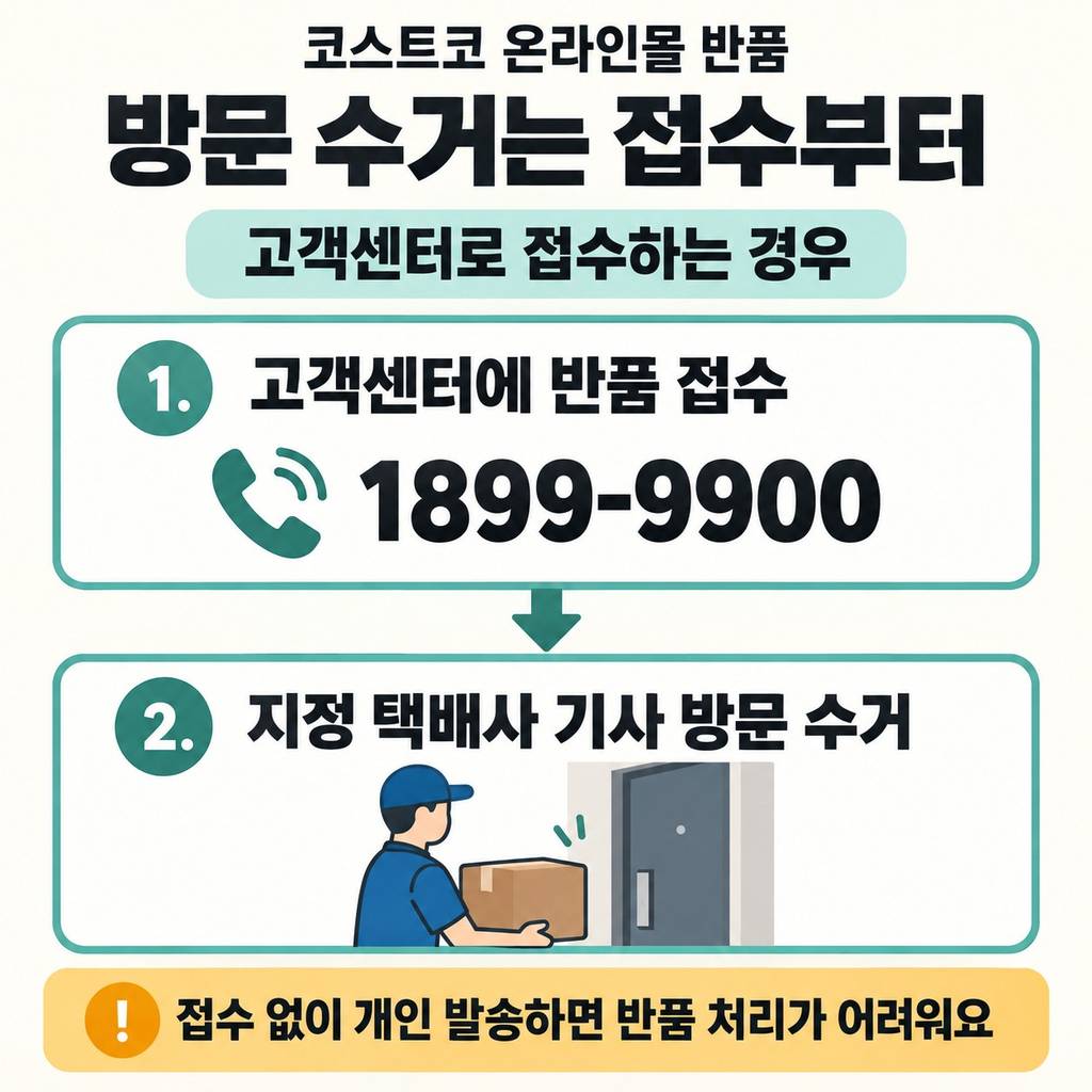 택배부터 보내면 일이 꼬인다