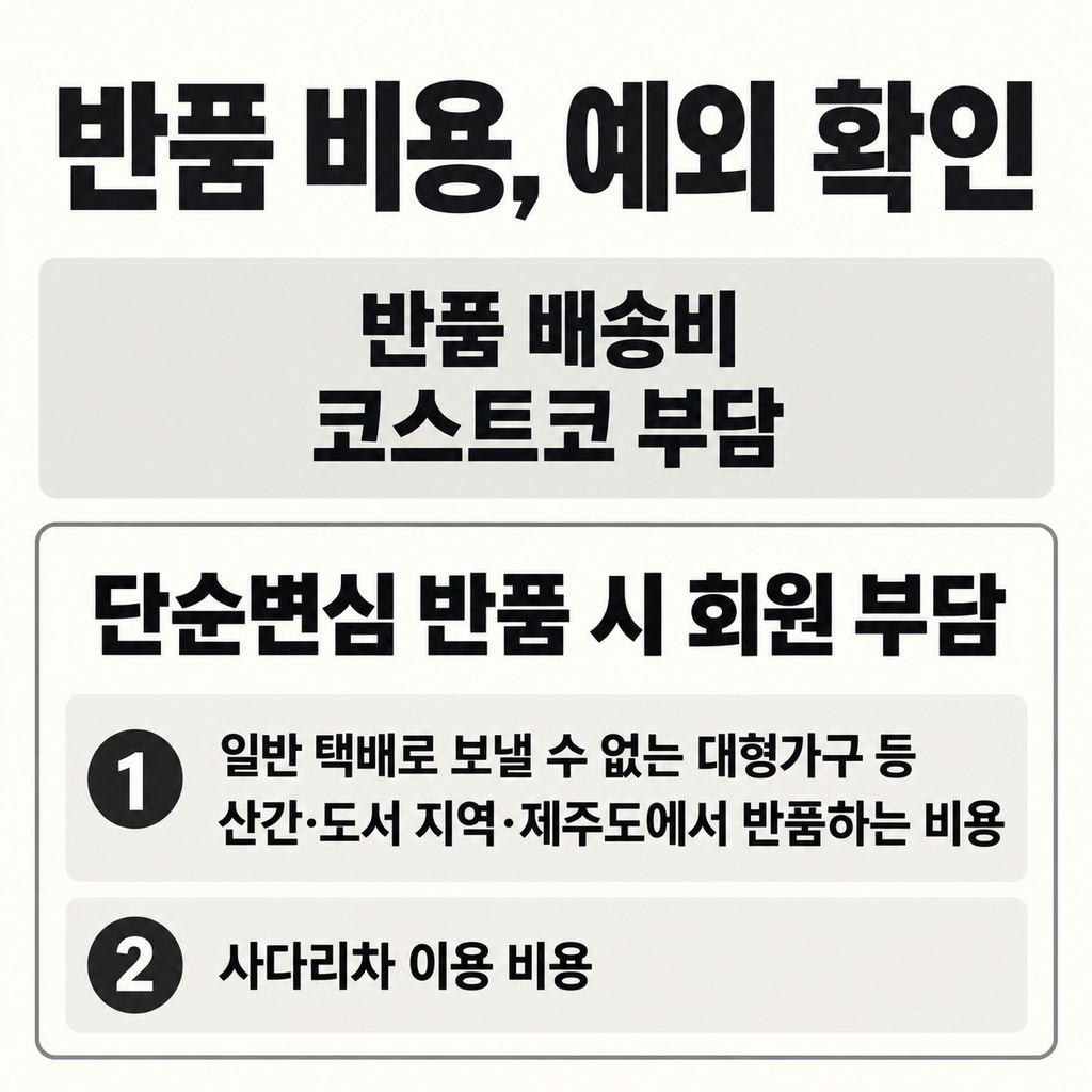 배송비 부담, 예외는 따져야 한다