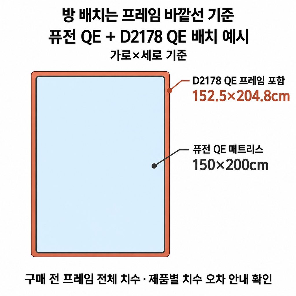 방 배치는 프레임의 가장 바깥 치수로 잰다