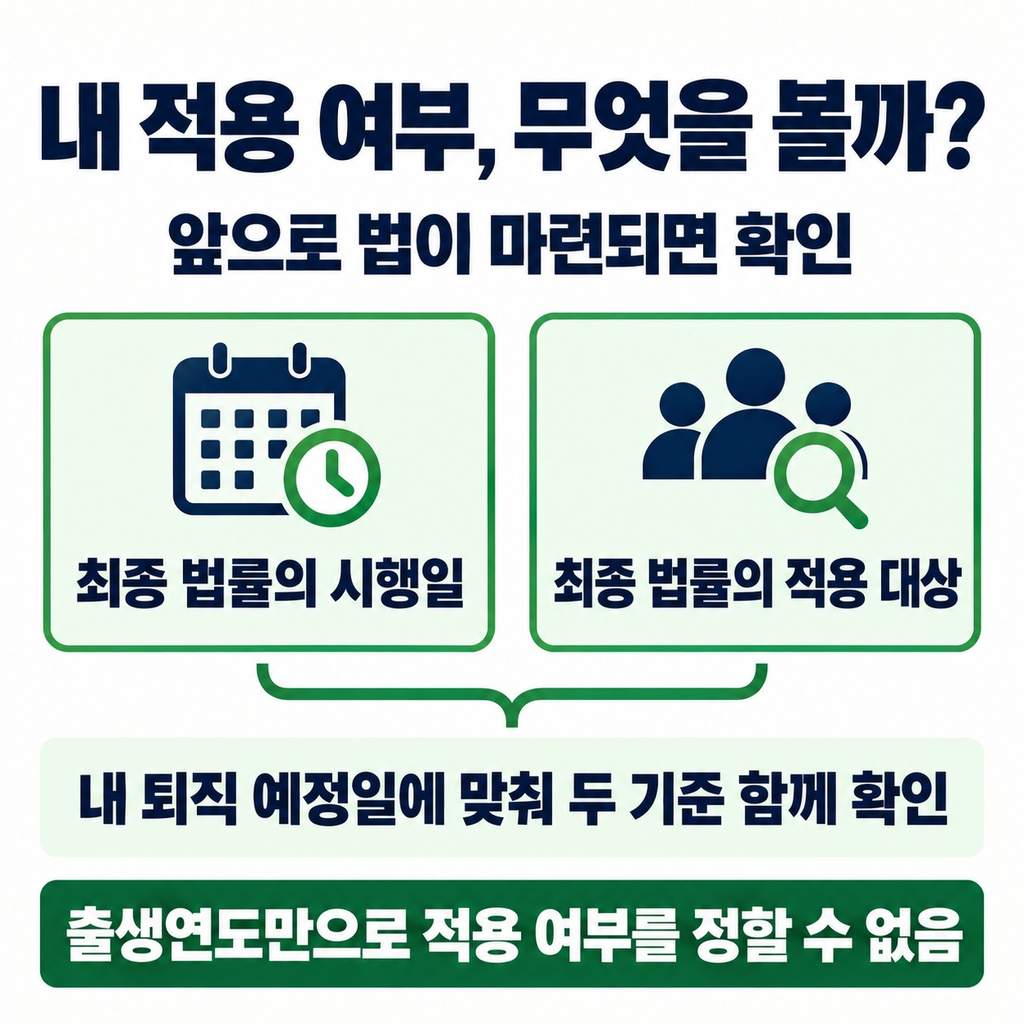 퇴직 뒤 생활비는 현재 정년을 기준으로 잡는다