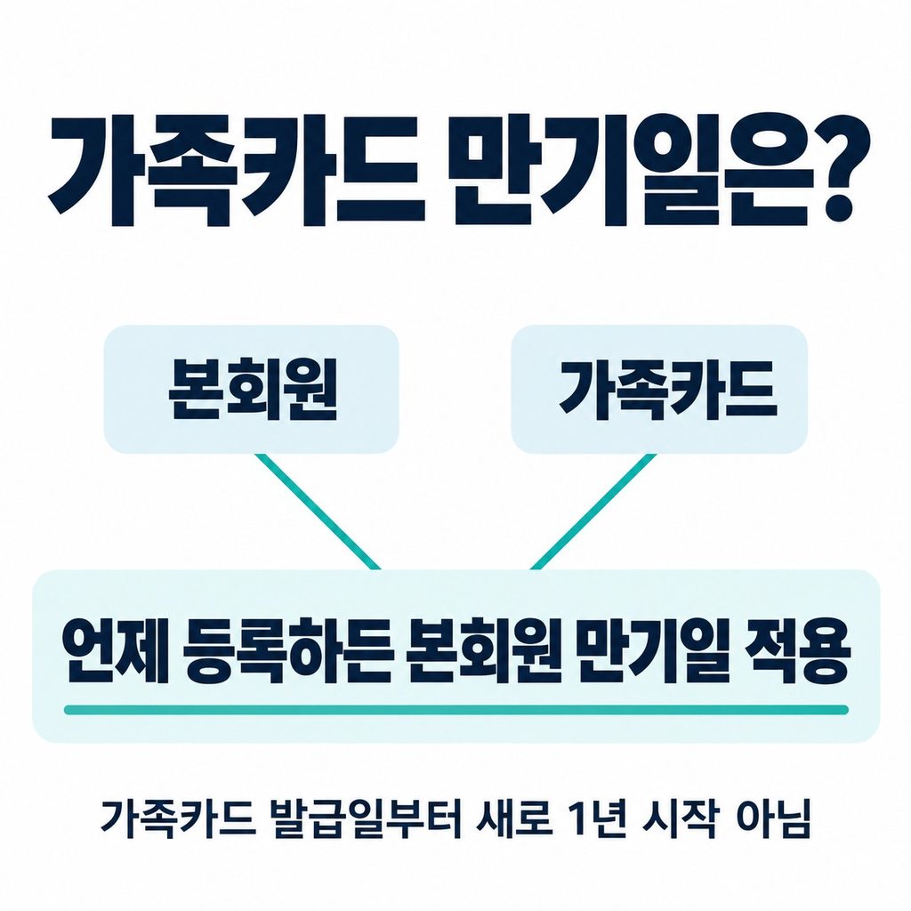 가족카드의 만기일은 본회원과 같다