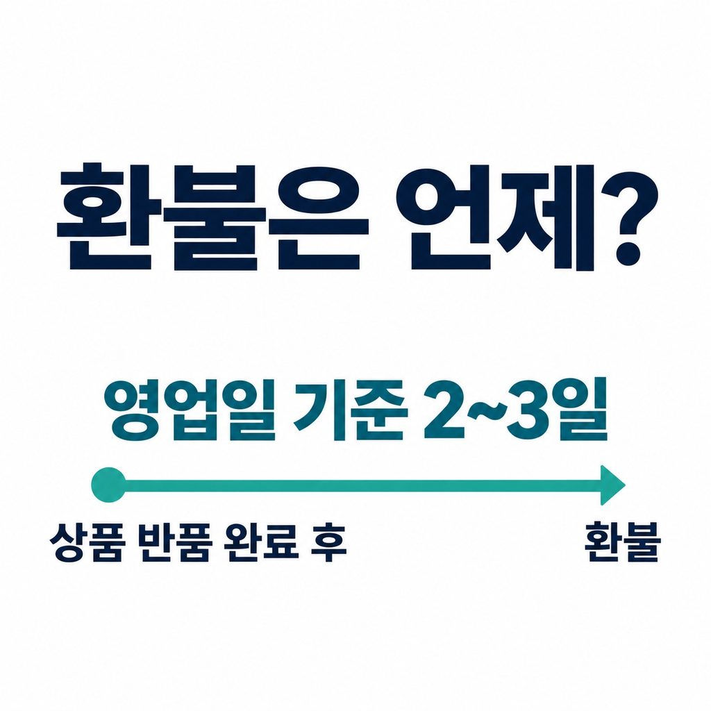 일부 가전은 90일, 환불은 완료 뒤