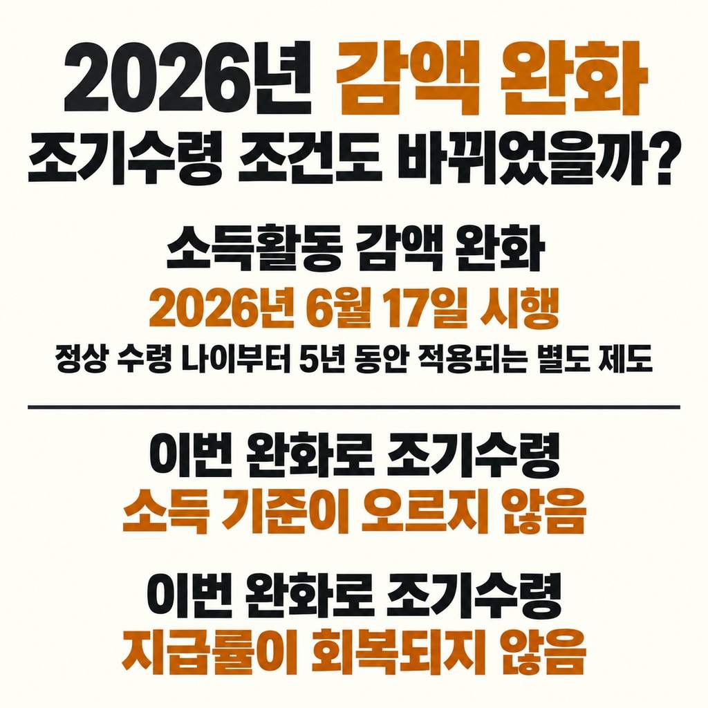 2026년 감액 완화가 조기수령 조건을 바꾼 것은 아니다