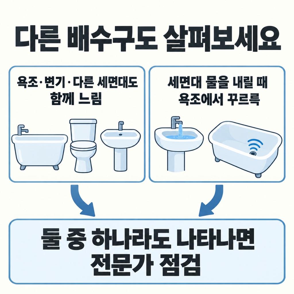 다른 배수구까지 느리면 점검을 맡긴다