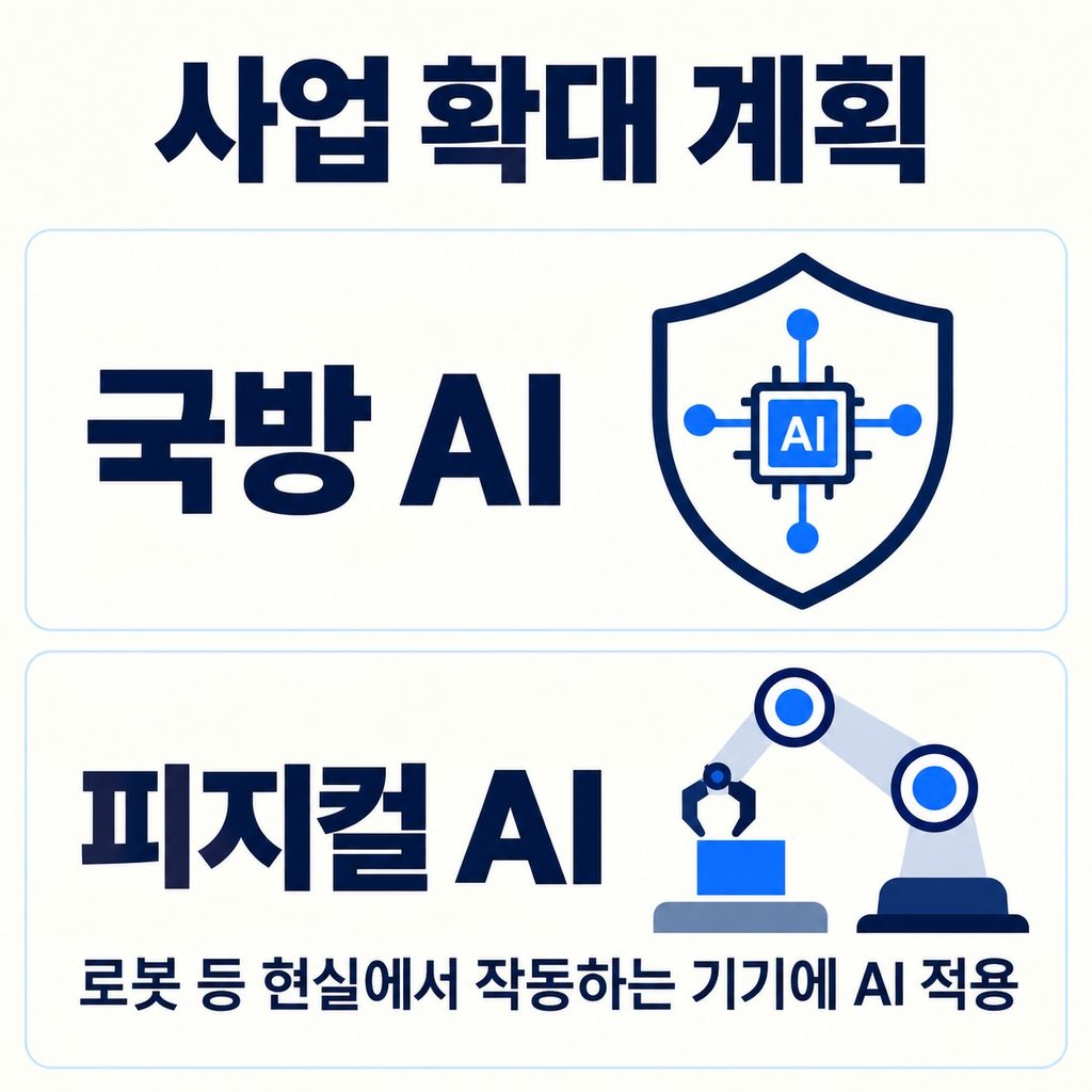 새 사업은 실제 매출로 이어지는지가 관건이다